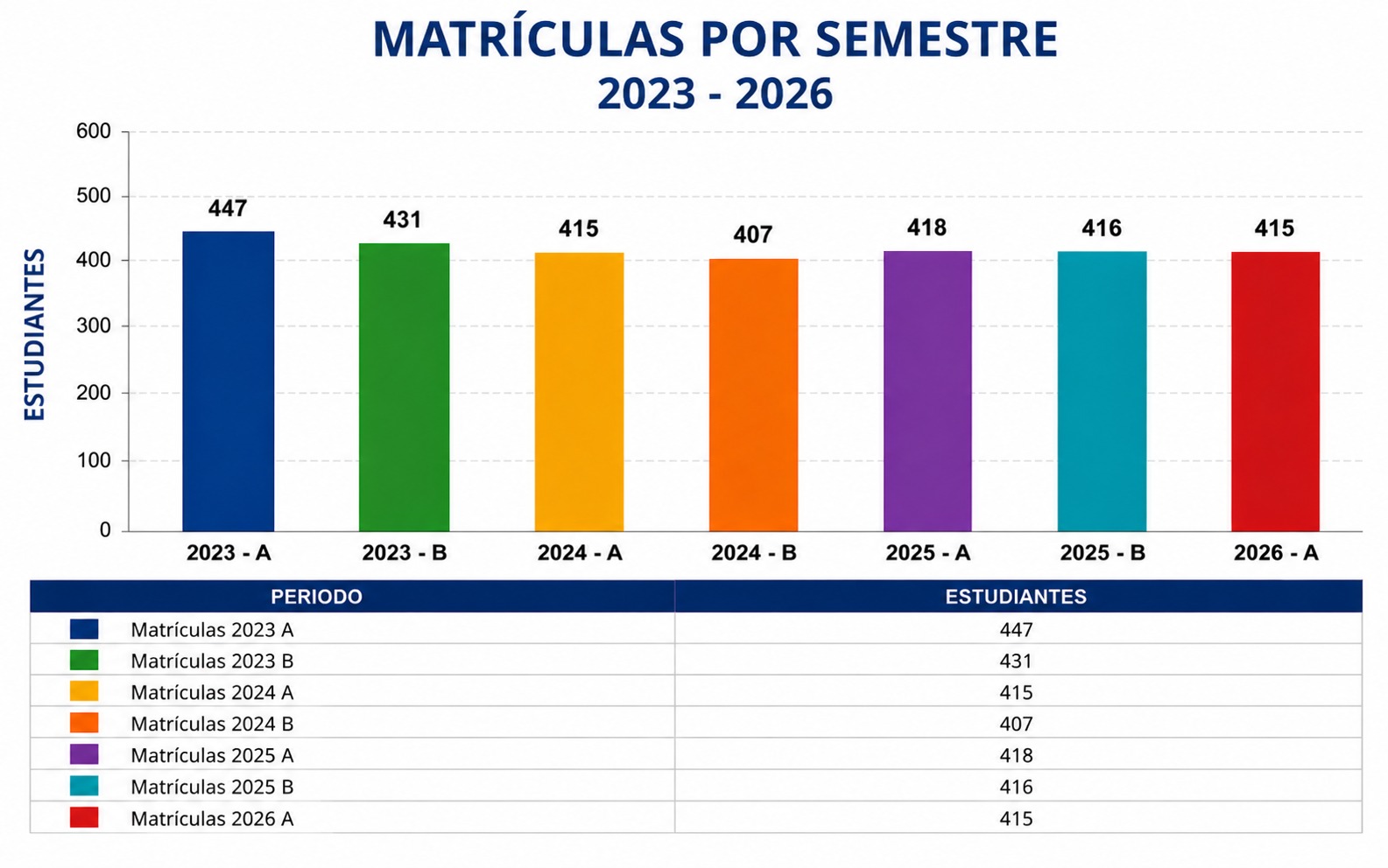 Reporte Histórico de Estudiantes Matriculados FEN